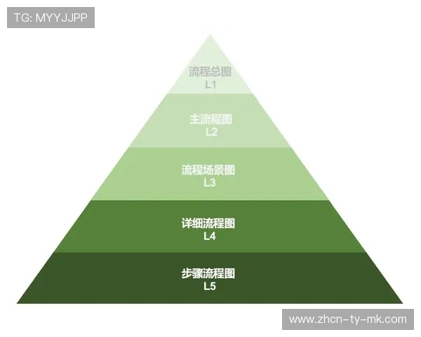 流程自动化程度提高 释放人力专注创新工作 流程自动化程度提高 释放人力专注创新工作
