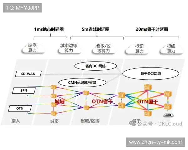 在当前阶段内自适应码流算法优化 确保了体育场馆运营在异构网络下的表现 在当前阶段内自适应码流算法优化 确保了体育场馆运营在异构网络下的表现